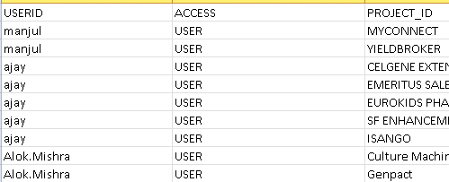 sectionaccess Table.PNG